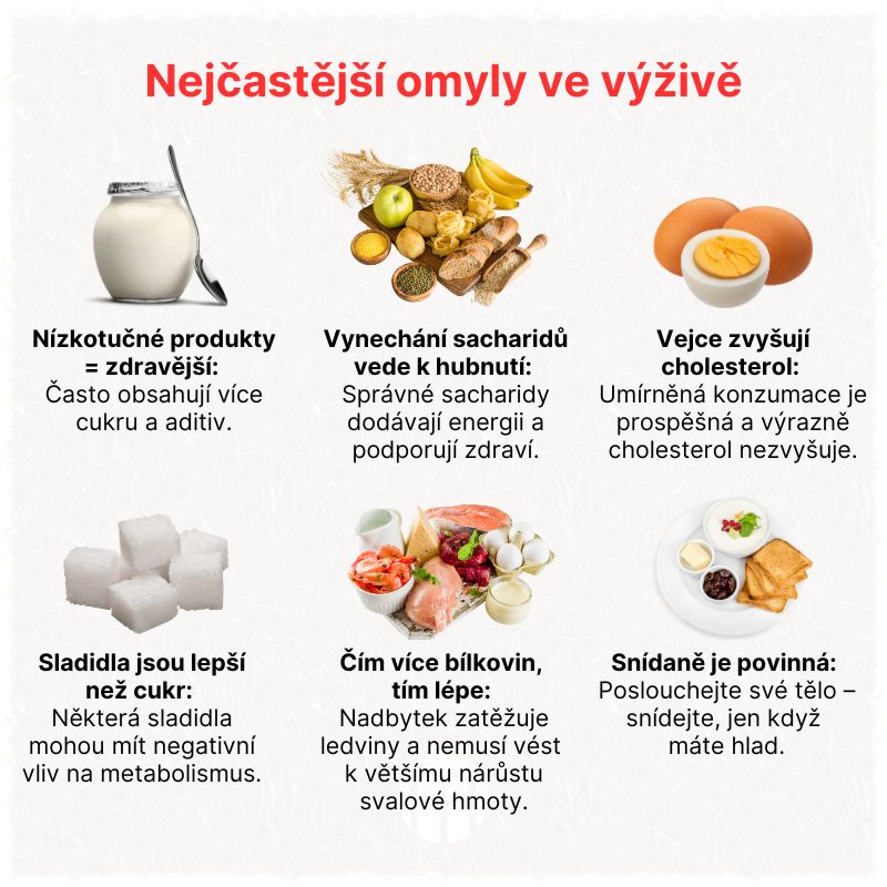 Nejčastější omyly ve výživě